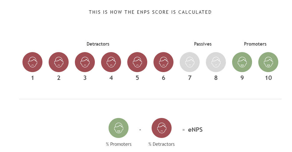 eNPS segmentation