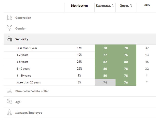 Demographic results