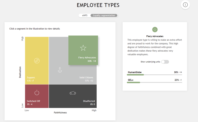 Employee types