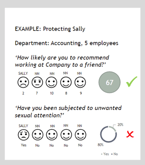 Offensive behavior - Protecting Sally